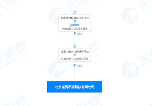 光而不耀 猿辅导科技赋能教育的新篇章